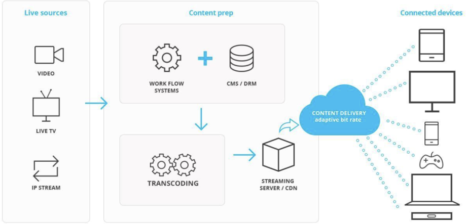 contentflow